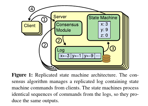 Raft_Extended_Figure_01.png
